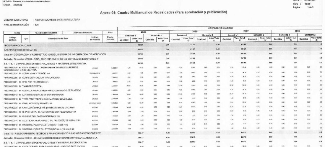 Cuadro Multianual de Necesidades 2025-2027 de la Dirección Regional de Agricultura de Madre de Dios