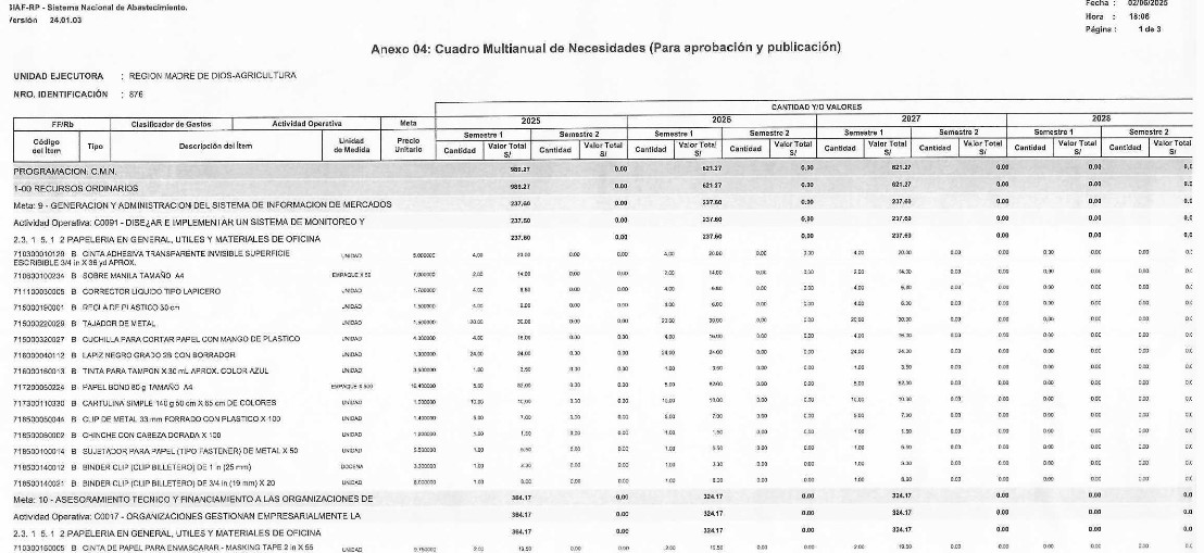 Cuadro Multianual de Necesidades 2025-2027 de la Dirección Regional de Agricultura de Madre de Dios
