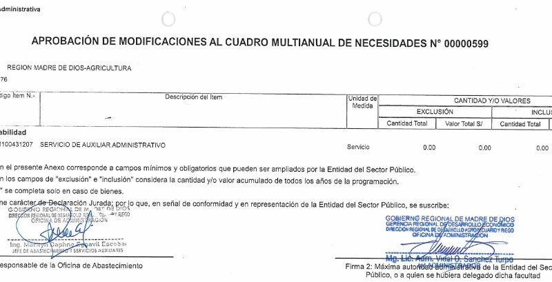 APROBACION DE MODIFICACIONES AL CUADRO MULTIANUAL DE NECESIDADESDE DE LA DIRECCION REGIONAL DE DESARROLLO AGROPECUARIO Y RIEGO