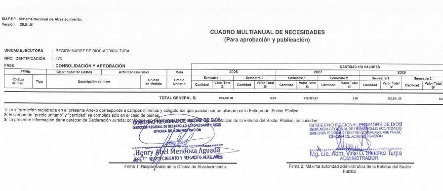 CONSOLIDACION Y APROBACION DEL CUADRO ANUAL DE NECESIDADES  DE LA DIRECCION REGIONAL DE DESARROLLO AGROPECUARIO Y RIEGO 