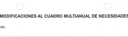 APROBACION DE MODIFICACIONES AL CUADRO MULTIANUAL DE NECESIDADESDE DE LA DIRECCION REGIONAL DE DESARROLLO AGROPECUARIO Y RIEGO