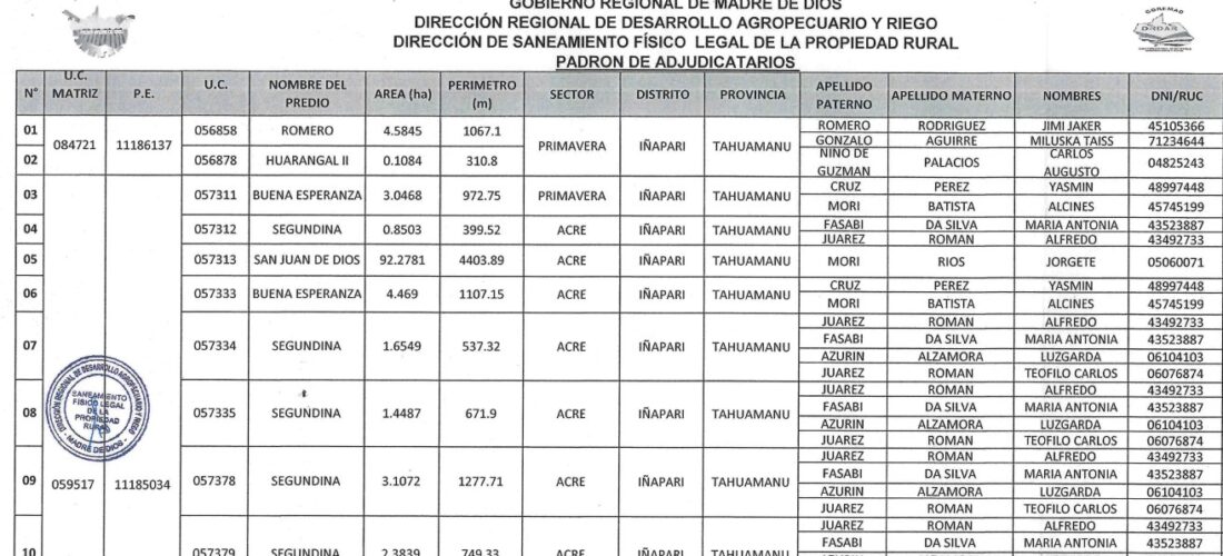 RESOLUCION DIRECTORAL N°022 -2026-GOREMAD/GRDE/DRDAR/DSFLPR