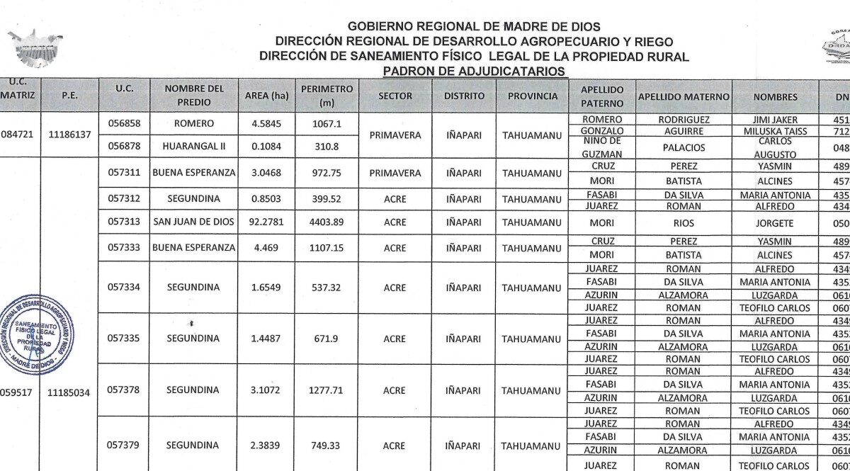 RESOLUCION DIRECTORAL N°022 -2026-GOREMAD/GRDE/DRDAR/DSFLPR