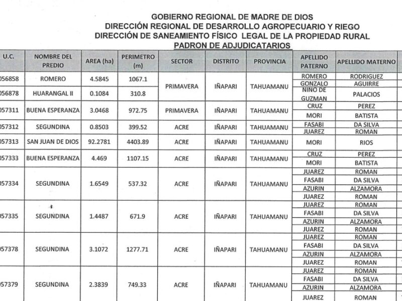 RESOLUCION DIRECTORAL N°022 -2026-GOREMAD/GRDE/DRDAR/DSFLPR