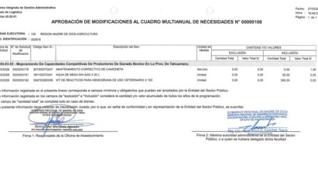 APROBACION DE MODIFICACIONES AL CUADRO MULTIANUAL DE NECESIDADESDE DE LA DIRECCION REGIONAL DE DESARROLLO AGROPECUARIO Y RIEGO