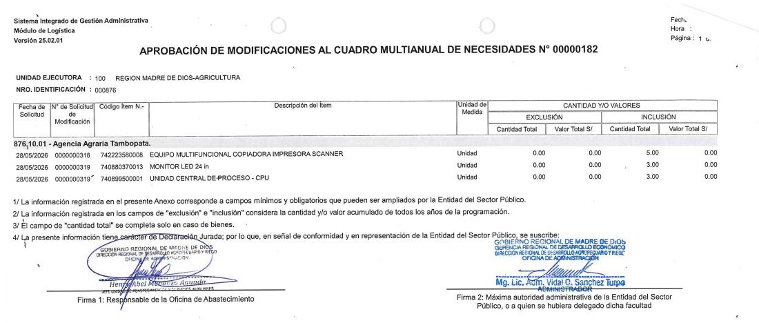 APROBACION DE MODIFICACIONES AL CUADRO MULTIANUAL DE NECESIDADESDE DE LA DIRECCION REGIONAL DE DESARROLLO AGROPECUARIO Y RIEGO MES DE MAYO