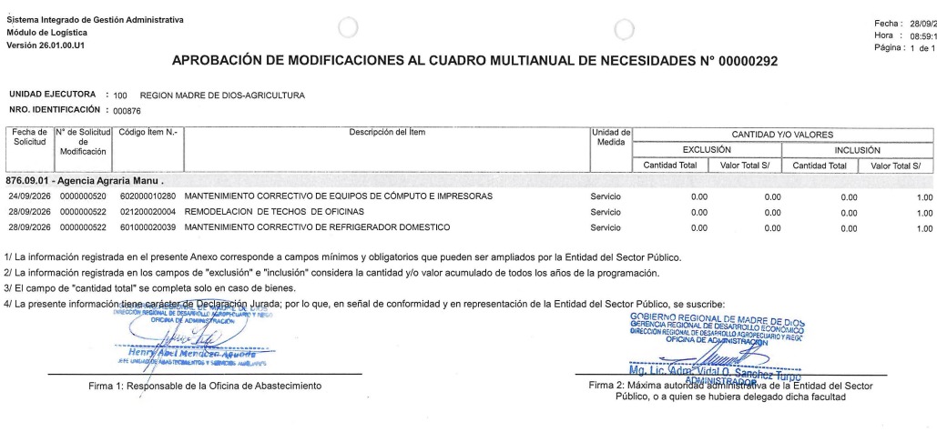 APROBACION DE MODIFICACIONES AL CUADRO MULTIANUAL DE NECESIDADESDE DE LA DIRECCION REGIONAL DE DESARROLLO AGROPECUARIO Y RIEGO  MES DE SETIEMBRE 2026